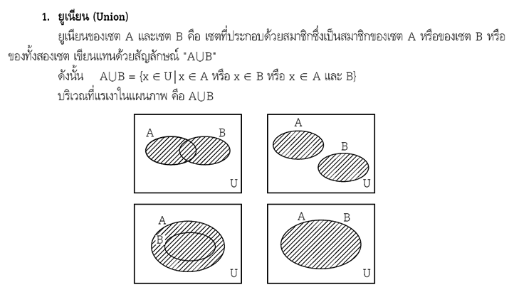 ผลการค้นหารูปภาพสำหรับ ยูเนียน อินเตอร์เซกชันและคอมพลีเมนต์ของเซต