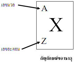 à¸œà¸¥à¸à¸²à¸£à¸„à¹‰à¸™à¸«à¸²à¸£à¸¹à¸›à¸ à¸²à¸žà¸ªà¸³à¸«à¸£à¸±à¸š à¸­à¸™à¸¸à¸ à¸²à¸„à¹ƒà¸™à¸­à¸°à¸•à¸­à¸¡