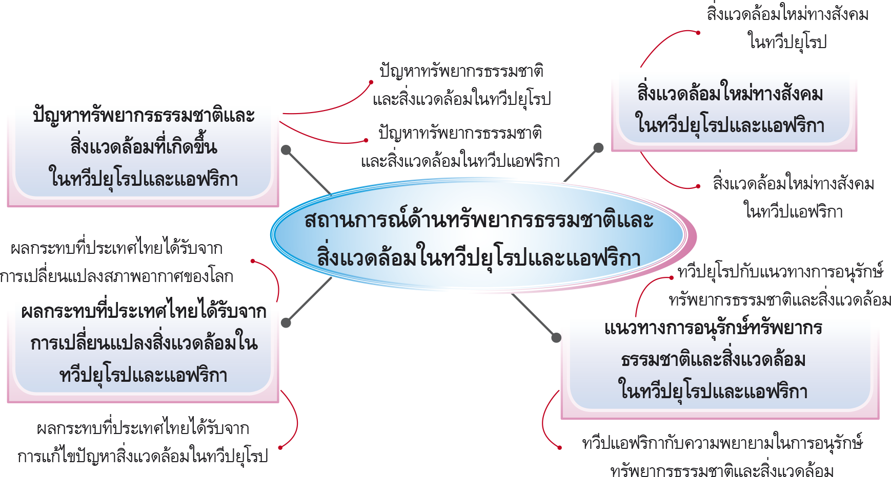 สาระน่ารู้เรื่องราวไทย