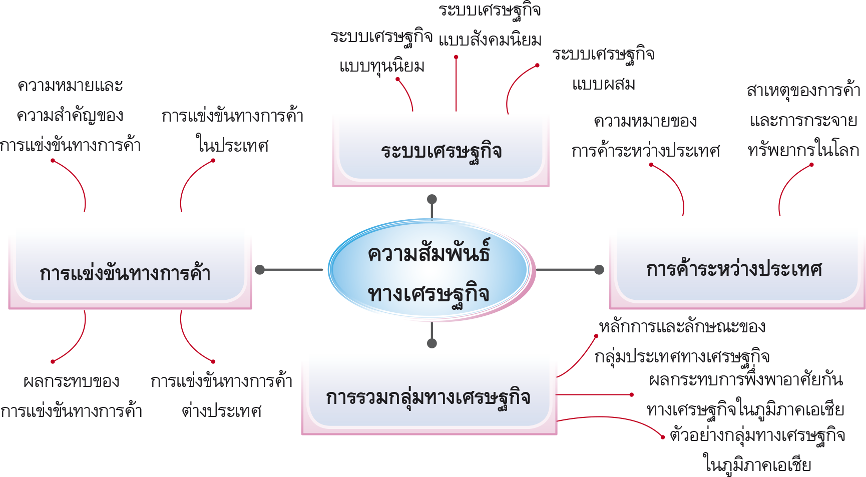 สถานการณ์เศรษฐกิจโลก 2567