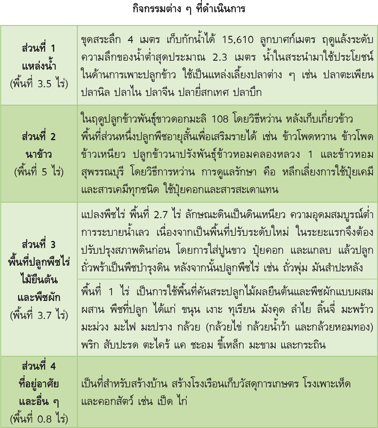 เศรษฐกิจในปัจจุบัน