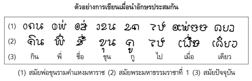 การเขียนอักษรไทยเมื่อนำอักษรประสมกัน